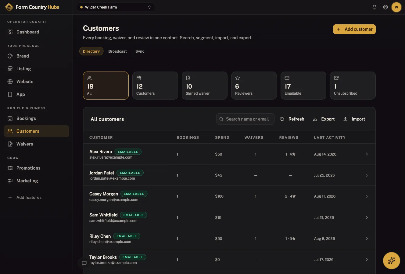 Farm Country Hubs cockpit: Customers (CRM)